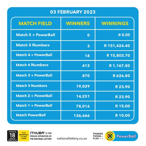 ithuba powerball plus|Powerball Plus Results on Friday, 3 November 2023 (03/11/2023).